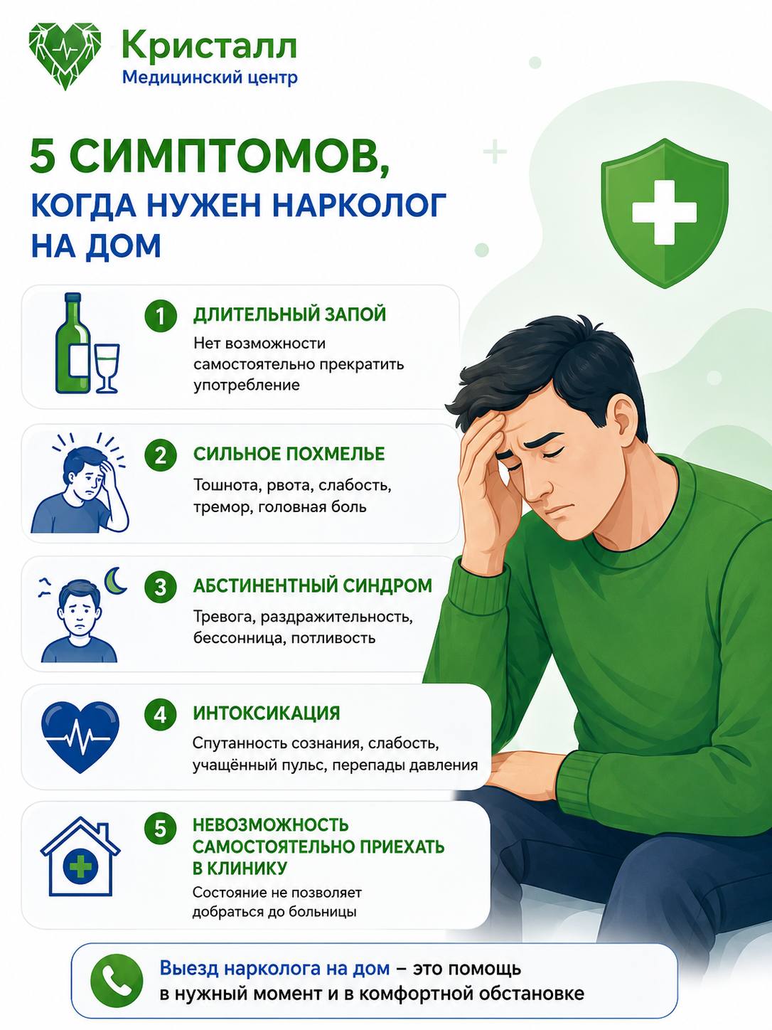 Инфографика с пятью симптомами, при которых нужен нарколог на дом