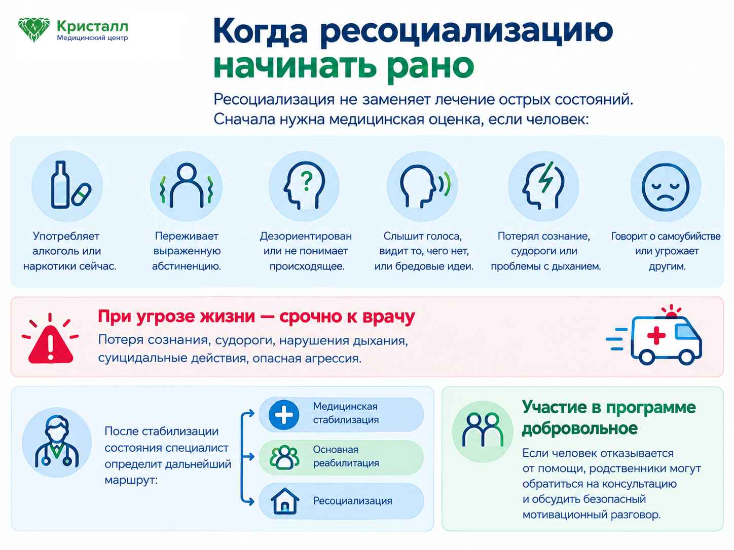 Инфографика о ситуациях, когда ресоциализацию начинать рано: признаки необходимости медицинской оценки, экстренные состояния и дальнейшие этапы помощи.